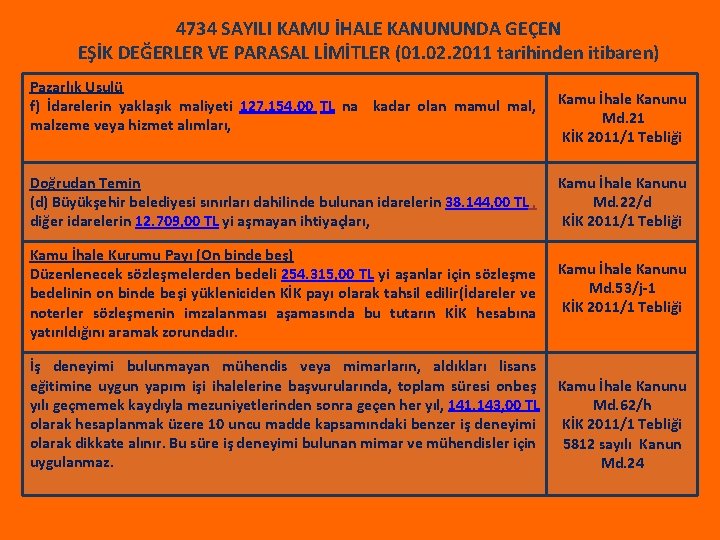 4734 SAYILI KAMU İHALE KANUNUNDA GEÇEN EŞİK DEĞERLER VE PARASAL LİMİTLER (01. 02. 2011