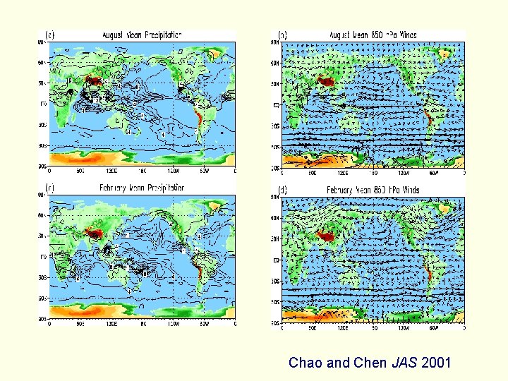 Chao and Chen JAS 2001 