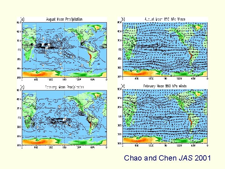 Chao and Chen JAS 2001 