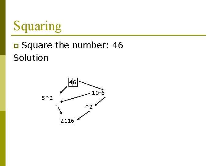 Squaring Square the number: 46 Solution p 46 10 -6 5^2 - ^2 2116