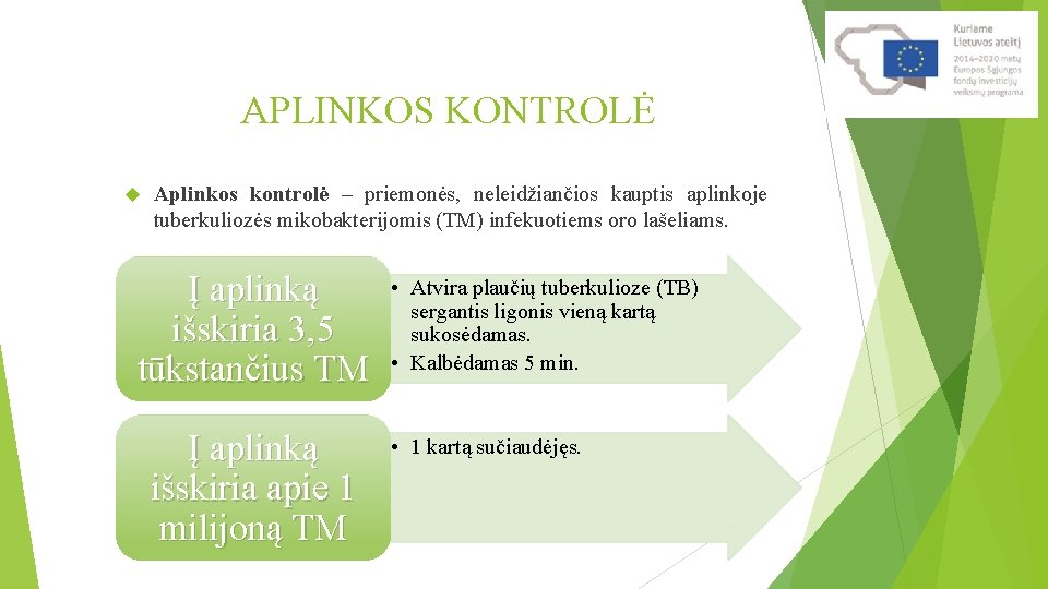 APLINKOS KONTROLĖ Aplinkos kontrolė – priemonės, neleidžiančios kauptis aplinkoje tuberkuliozės mikobakterijomis (TM) infekuotiems oro