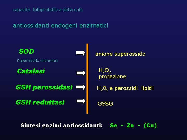 capacità fotoprotettiva della cute antiossidanti endogeni enzimatici SOD anione superossido Superossido dismutasi Catalasi H