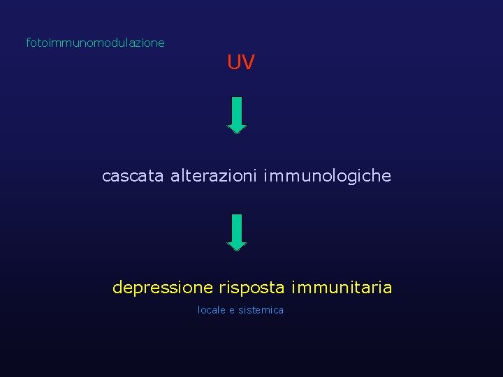 fotoimmunomodulazione UV cascata alterazioni immunologiche depressione risposta immunitaria locale e sistemica 