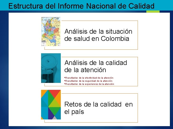 Estructura del Informe Nacional de Calidad Análisis de la situación de salud en Colombia
