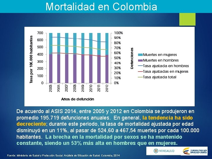 Mortalidad en Colombia De acuerdo al ASIS 2014, entre 2005 y 2012 en Colombia