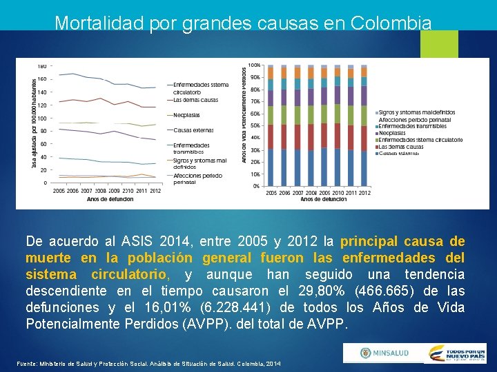 Mortalidad por grandes causas en Colombia De acuerdo al ASIS 2014, entre 2005 y