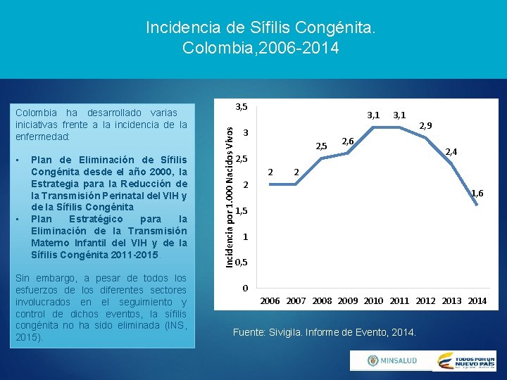 Incidencia de Sífilis Congénita. Colombia, 2006 -2014 • • Plan de Eliminación de Sífilis