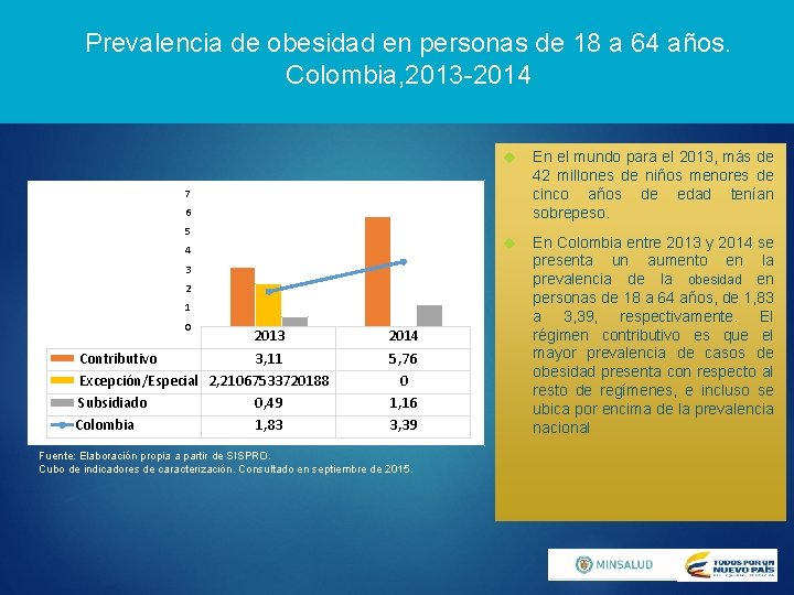 Prevalencia de obesidad en personas de 18 a 64 años. Colombia, 2013 -2014 En