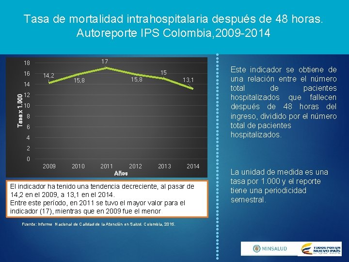 Tasa de mortalidad intrahospitalaria después de 48 horas. Autoreporte IPS Colombia, 2009 -2014 17