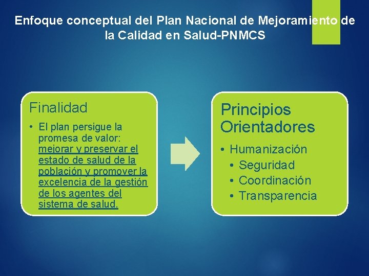 Enfoque conceptual del Plan Nacional de Mejoramiento de la Calidad en Salud-PNMCS Finalidad •