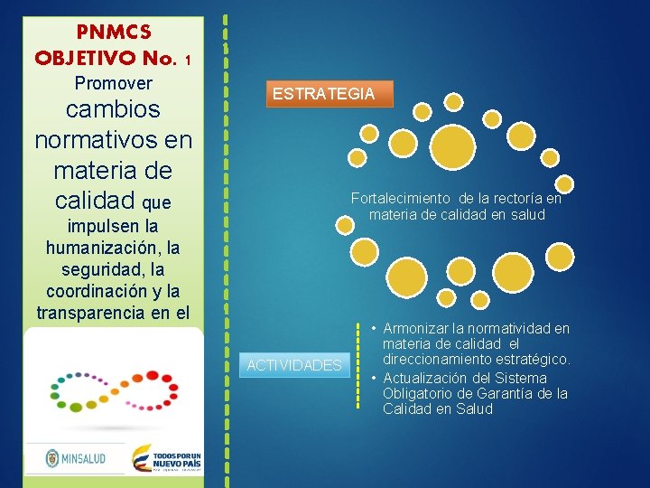 PNMCS OBJETIVO No. 1 Promover cambios normativos en materia de calidad que ESTRATEGIA Fortalecimiento