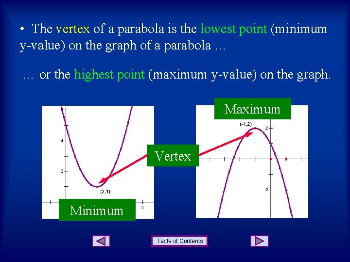  • The vertex of a parabola is the lowest point (minimum y-value) on