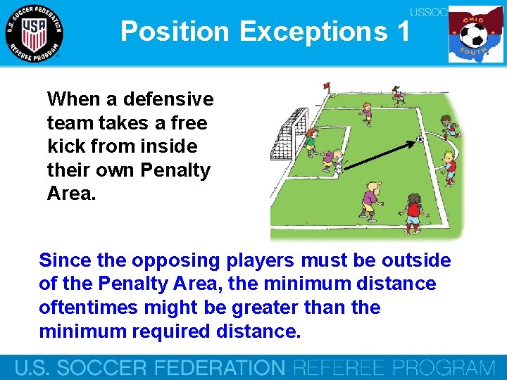 Position Exceptions 1 When a defensive team takes a free kick from inside their
