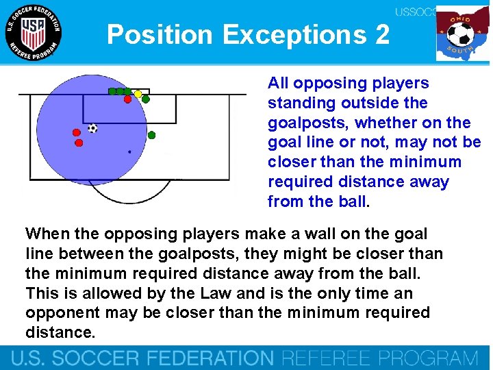 Position Exceptions 2 All opposing players standing outside the goalposts, whether on the goal