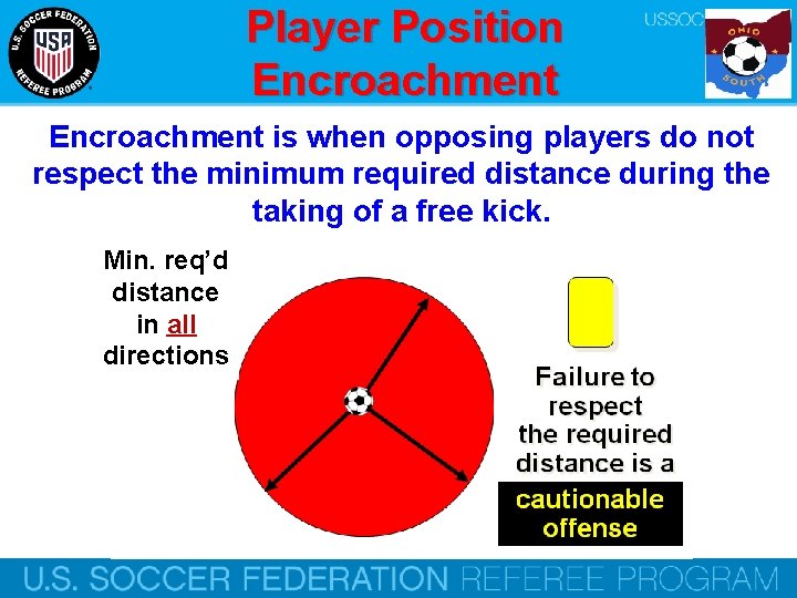 Player Position Encroachment is when opposing players do not respect the minimum required distance