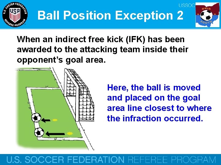 Ball Position Exception 2 When an indirect free kick (IFK) has been awarded to
