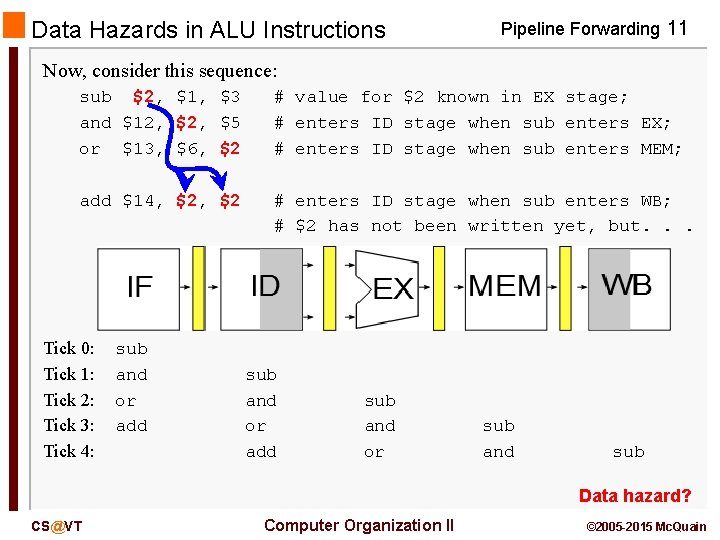 Data Hazards in ALU Instructions Pipeline Forwarding 11 Now, consider this sequence: sub $2,