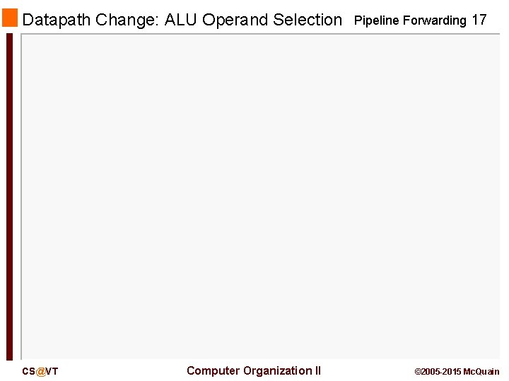Datapath Change: ALU Operand Selection CS@VT Computer Organization II Pipeline Forwarding 17 © 2005