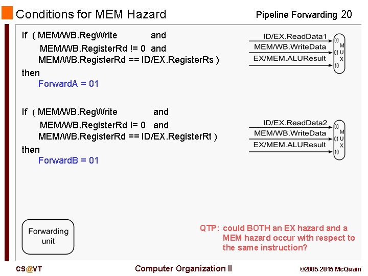 Conditions for MEM Hazard Pipeline Forwarding 20 If ( MEM/WB. Reg. Write and MEM/WB.