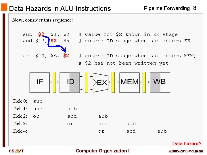 Data Hazards in ALU Instructions Pipeline Forwarding 8 Now, consider this sequence: sub $2,