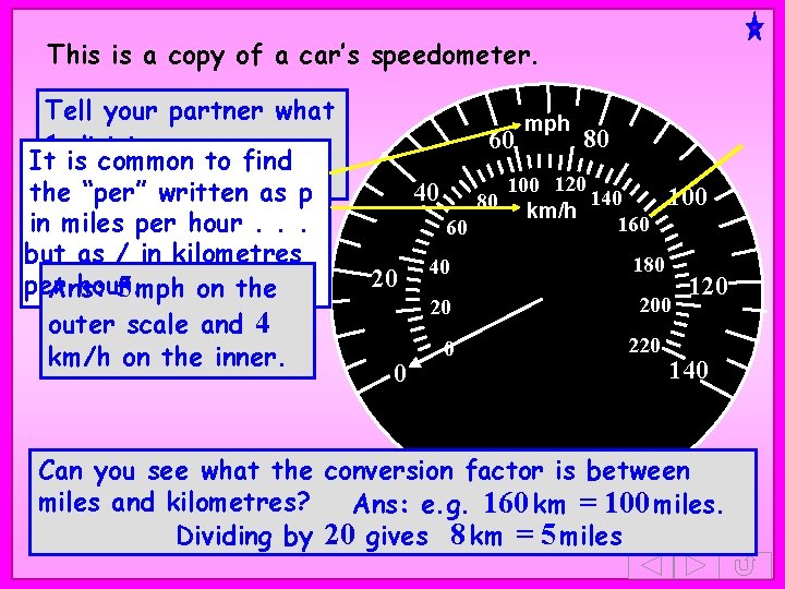 This is a copy of a car’s speedometer. Tell your partner what 1 division