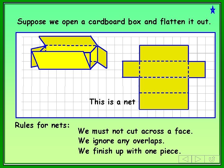 Suppose we open a cardboard box and flatten it out. This is a net