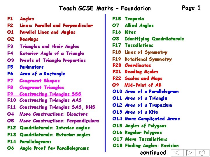 Teach GCSE Maths – Foundation F 1 F 2 O 1 O 2 Angles