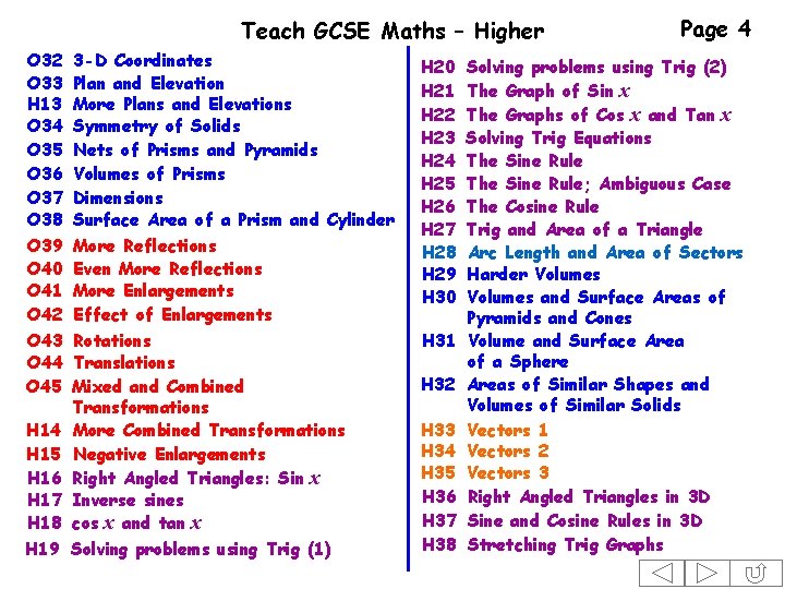 Teach GCSE Maths – Higher O 32 O 33 H 13 O 34 O