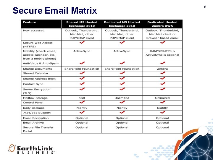 Secure Email Matrix 6 