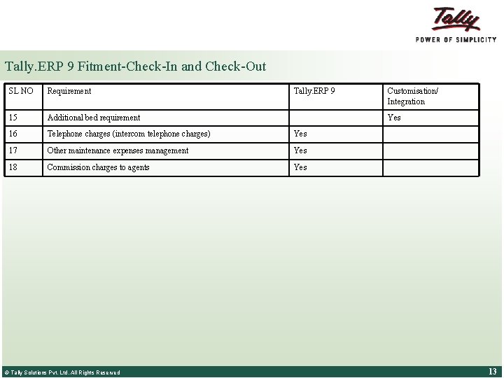 Tally. ERP 9 Fitment-Check-In and Check-Out SL NO Requirement 15 Additional bed requirement 16