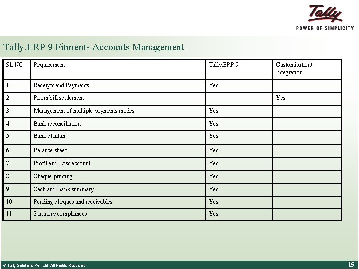 Tally. ERP 9 Fitment- Accounts Management SL NO Requirement Tally. ERP 9 1 Receipts