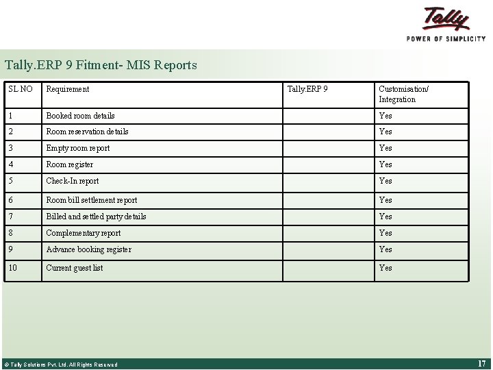 Tally. ERP 9 Fitment- MIS Reports SL NO Requirement 1 Booked room details Yes