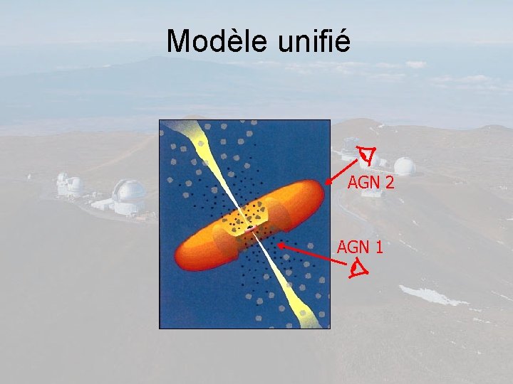 Modèle unifié AGN 2 AGN 1 