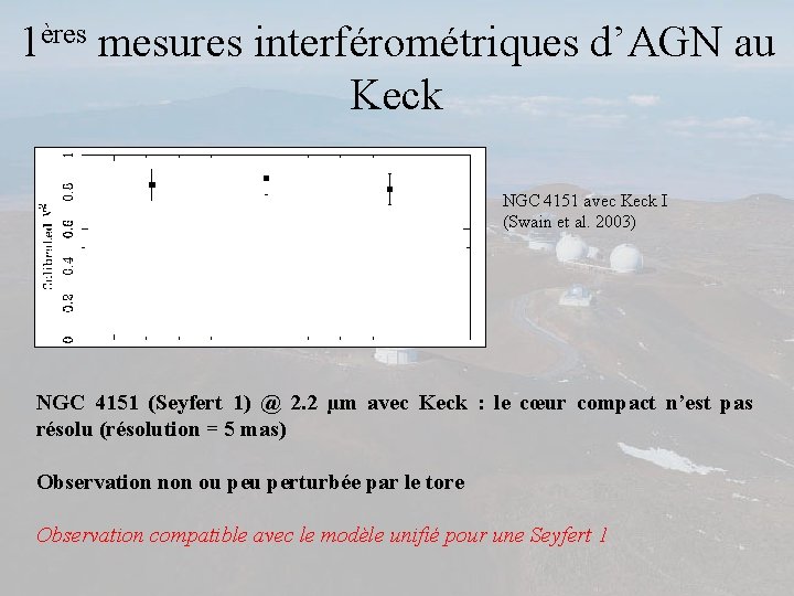 1ères mesures interférométriques d’AGN au Keck NGC 4151 avec Keck I (Swain et al.