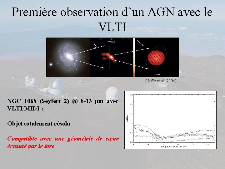 Première observation d’un AGN avec le VLTI (Jaffe et al. 2004) NGC 1068 (Seyfert