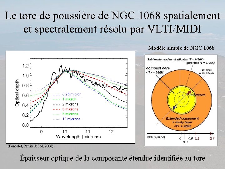 Le tore de poussière de NGC 1068 spatialement et spectralement résolu par VLTI/MIDI Modèle