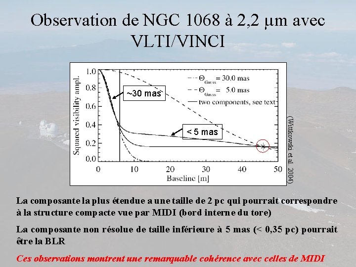 Observation de NGC 1068 à 2, 2 µm avec VLTI/VINCI ~30 mas (Wittkowski et