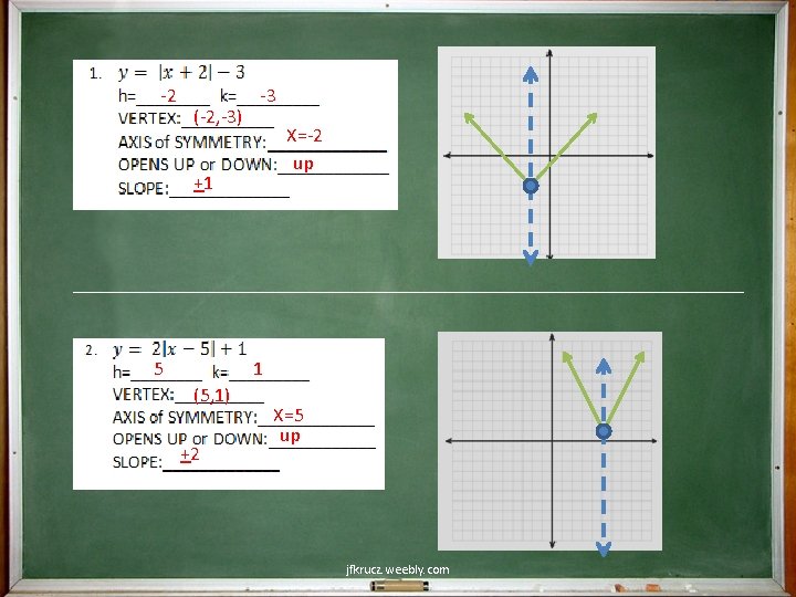 -2 (-2, -3) -3 X=-2 up +1 5 1 (5, 1) +2 X=5 up