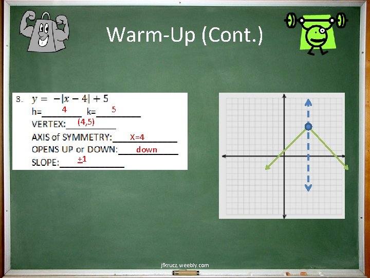 Warm-Up (Cont. ) 4 5 (4, 5) +1 X=4 down jfkrucz. weebly. com 