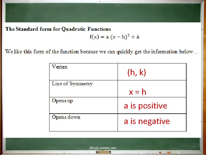 (h, k) x=h a is positive a is negative jfkrucz. weebly. com 