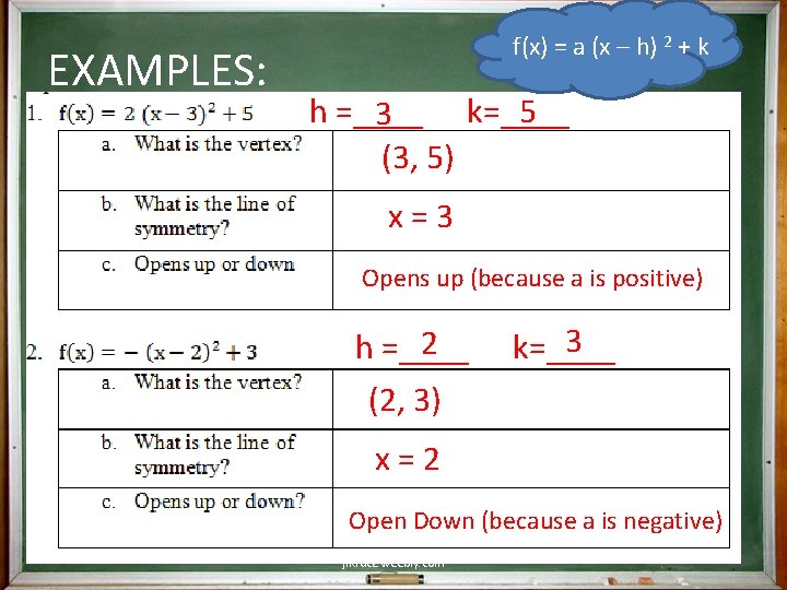 EXAMPLES: f(x) = a (x – h) 2 + k h =____ k=____ 5