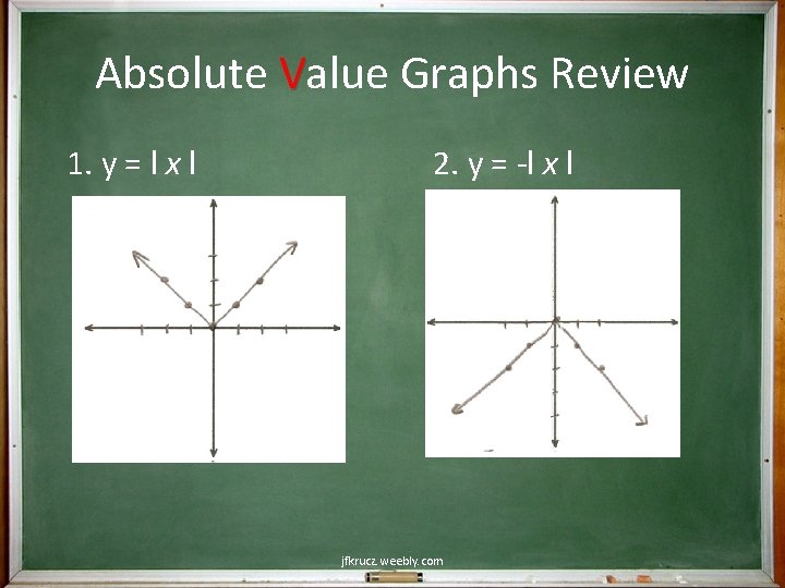 Absolute Value Graphs Review 1. y = l x l 2. y = -l