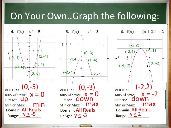 On Your Own. . Graph the following: (0, -5) x=0 up min All Reals