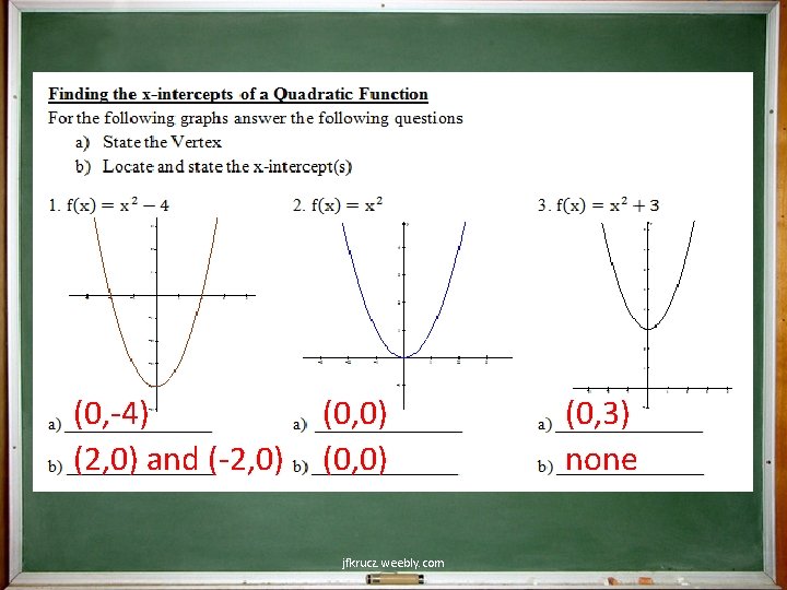 (0, -4) (2, 0) and (-2, 0) (0, 0) jfkrucz. weebly. com (0, 3)