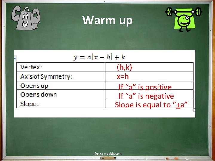 Warm up (h, k) x=h If “a” is positive If “a” is negative Slope