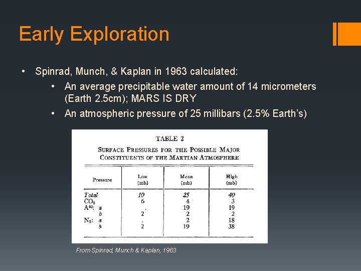 Early Exploration • Spinrad, Munch, & Kaplan in 1963 calculated: • An average precipitable