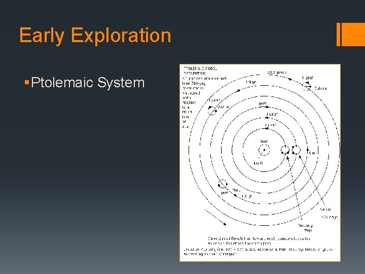 Early Exploration § Ptolemaic System 