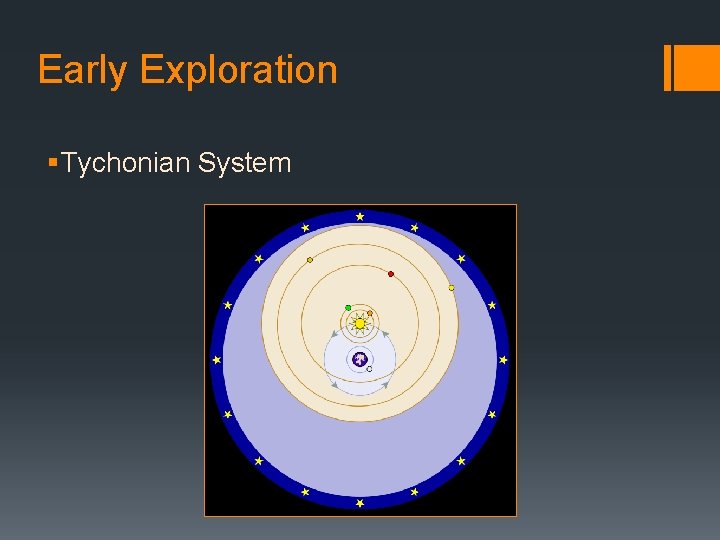 Early Exploration § Tychonian System 