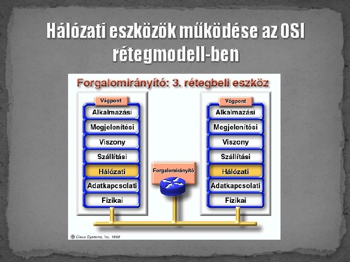 Hálózati eszközök működése az OSI rétegmodell-ben 