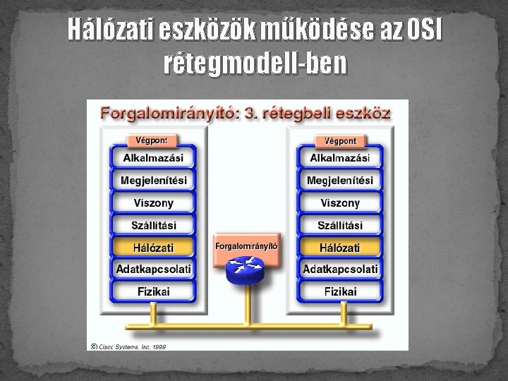 Hálózati eszközök működése az OSI rétegmodell-ben 